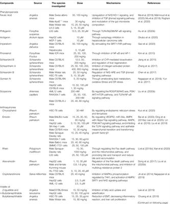 The Potential Application of Chinese Medicine in Liver  - Frontiers